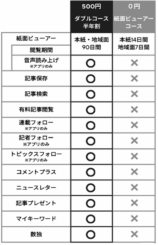 無料のビューワーより便利！